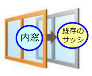 既存の窓サッシに内窓を設置しているイラスト